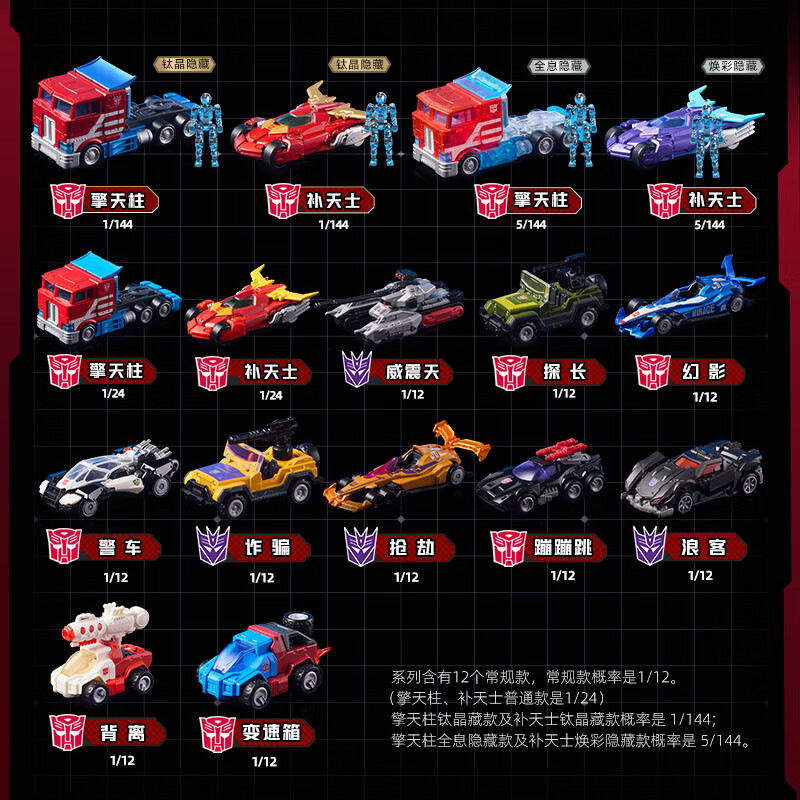 BLOKEES WHEELS Orijinal C01 C0 - Model Kit Rodimus incelemesi ve fiyatı